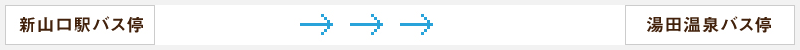 JR新山口駅から湯田温泉バス停
