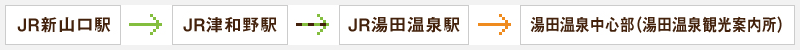 JR新山口駅からJR津和野駅からJR湯田温泉駅から湯田温泉中心部(湯田温泉観光案内所)