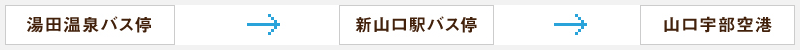湯田温泉バス停から新山口駅バス停から山口宇部空港