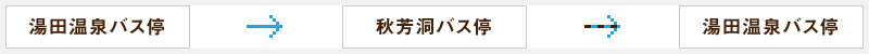 湯田温泉バス停から秋芳洞バス停から湯田温泉バス停