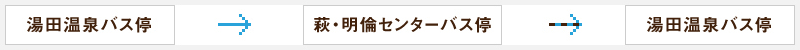 湯田温泉バス停から萩・明倫センターから湯田温泉バス停