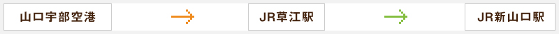 山口宇部空港からJR草江駅からJR新山口駅