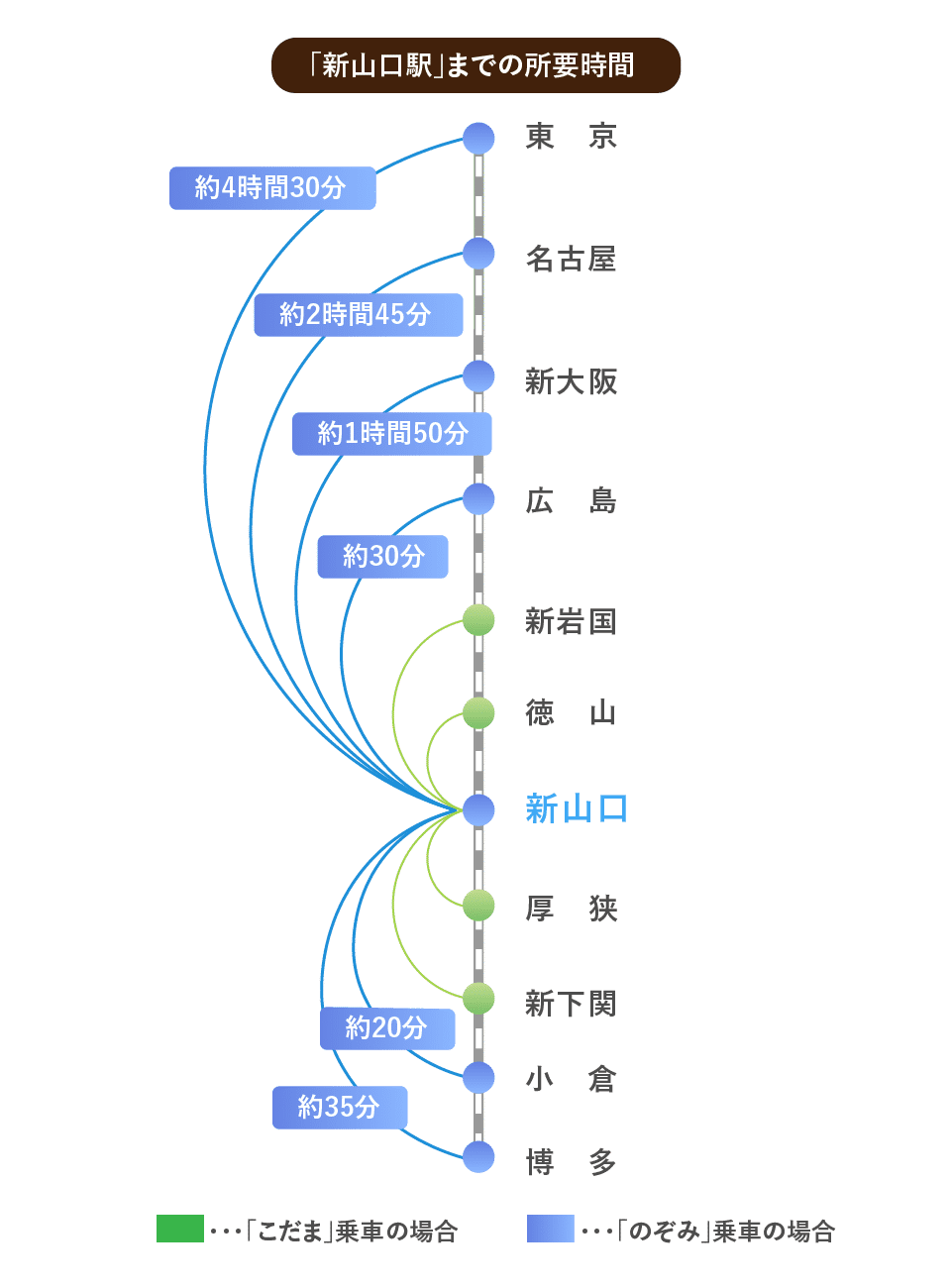 新幹線の場合