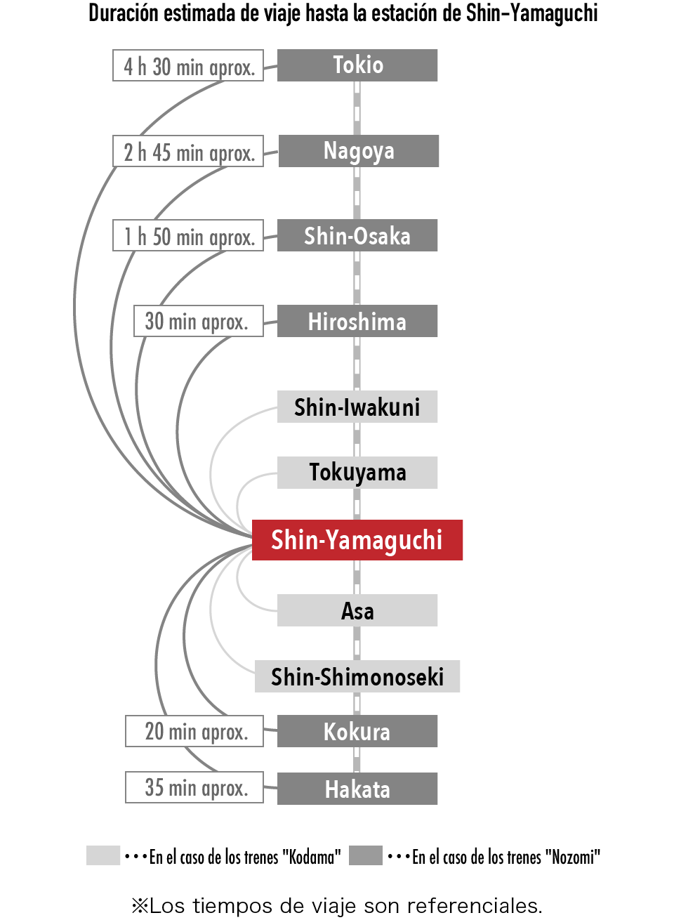 By Shinkansen
