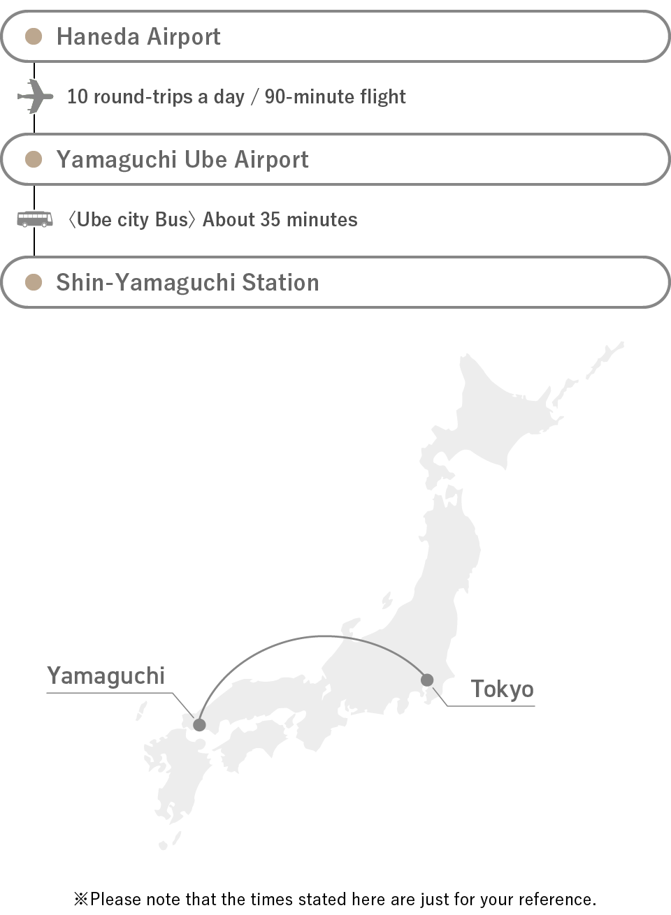 By airplanes