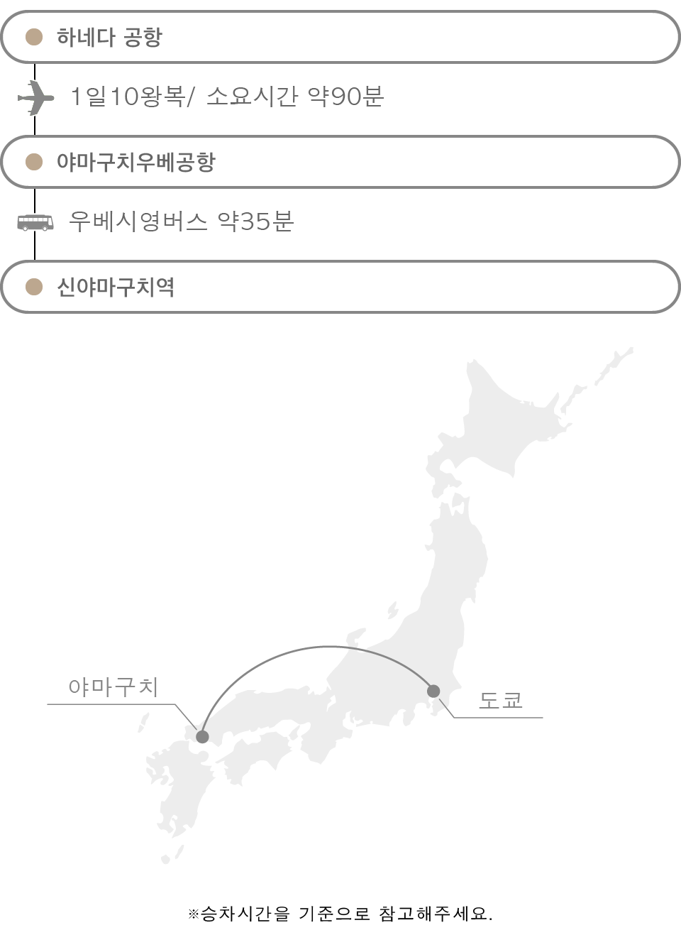 비행기의 경우