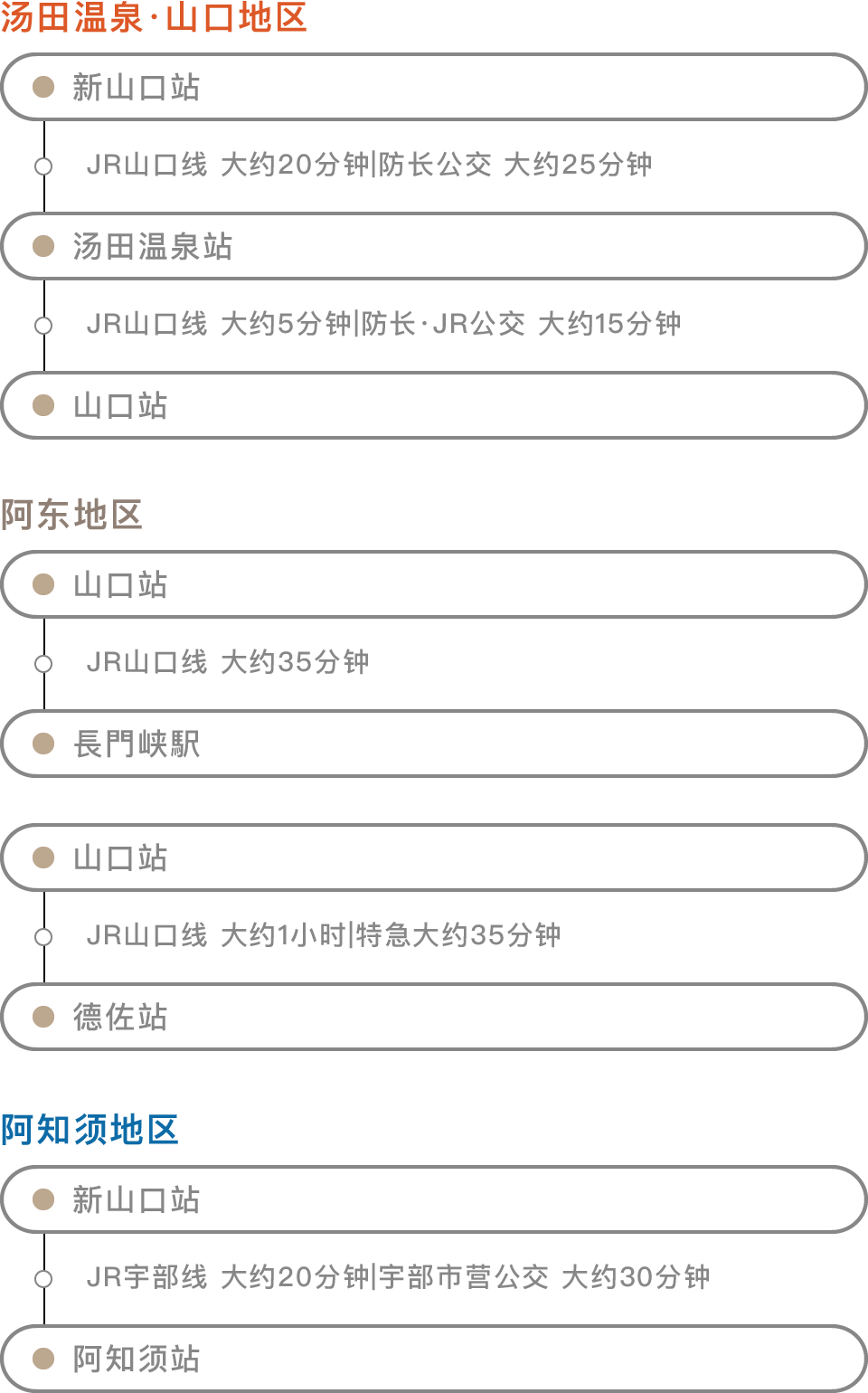 地图