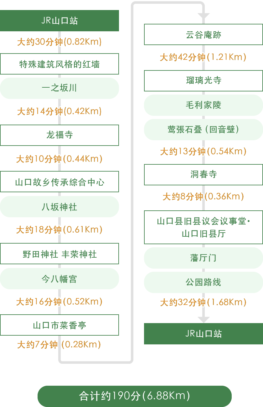 课程