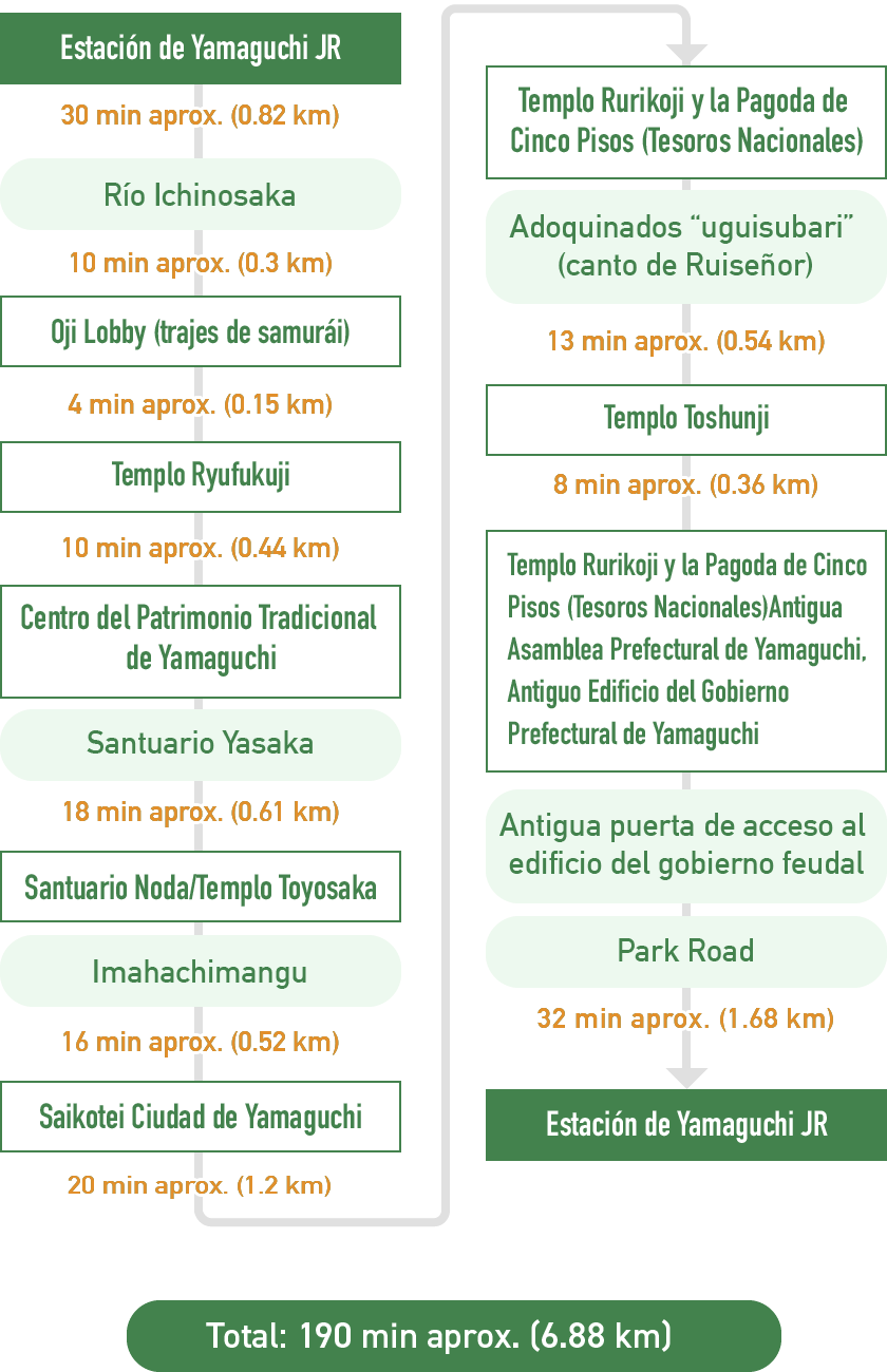curso