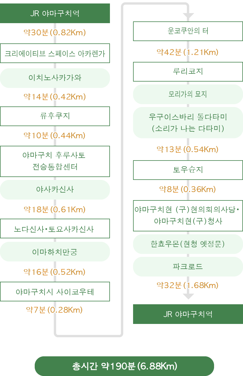 코스