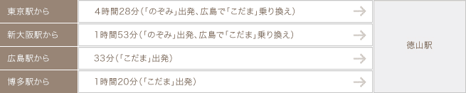 新幹線の所要時間表